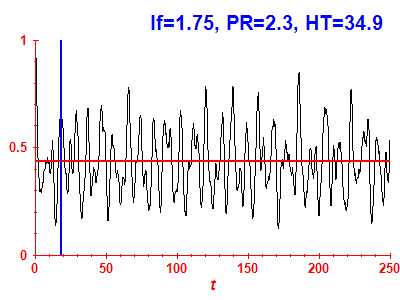 Survival probability